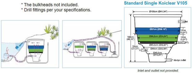 The bulkheads not included. Drill fittings per your specifications.